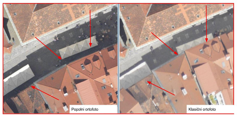 True orthophoto - Flycom Technologies